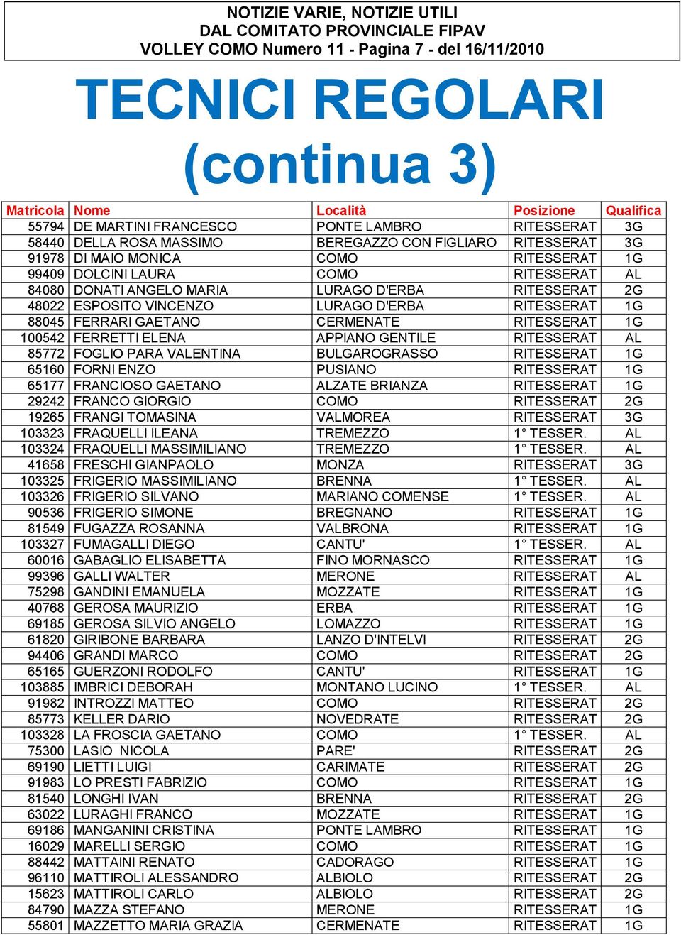 VINCENZO LURAGO D'ERBA RITESSERAT 1G 88045 FERRARI GAETANO CERMENATE RITESSERAT 1G 100542 FERRETTI ELENA APPIANO GENTILE RITESSERAT AL 85772 FOGLIO PARA VALENTINA BULGAROGRASSO RITESSERAT 1G 65160