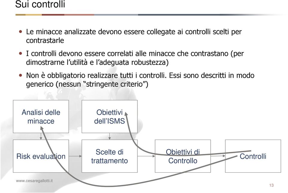 obbligatorio realizzare tutti i controlli.