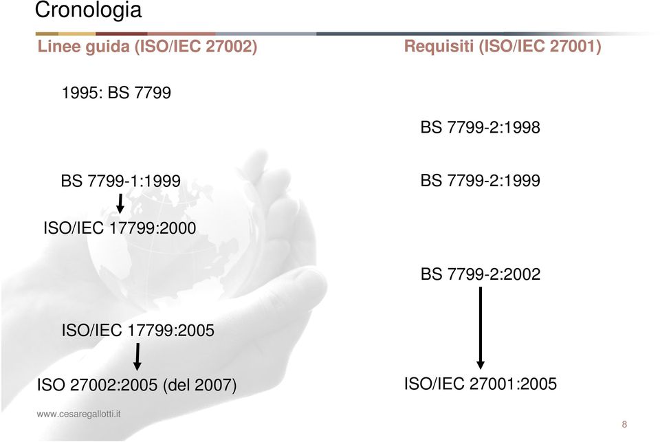7799-1:1999 BS 7799-2:1999 ISO/IEC 17799:2000 BS