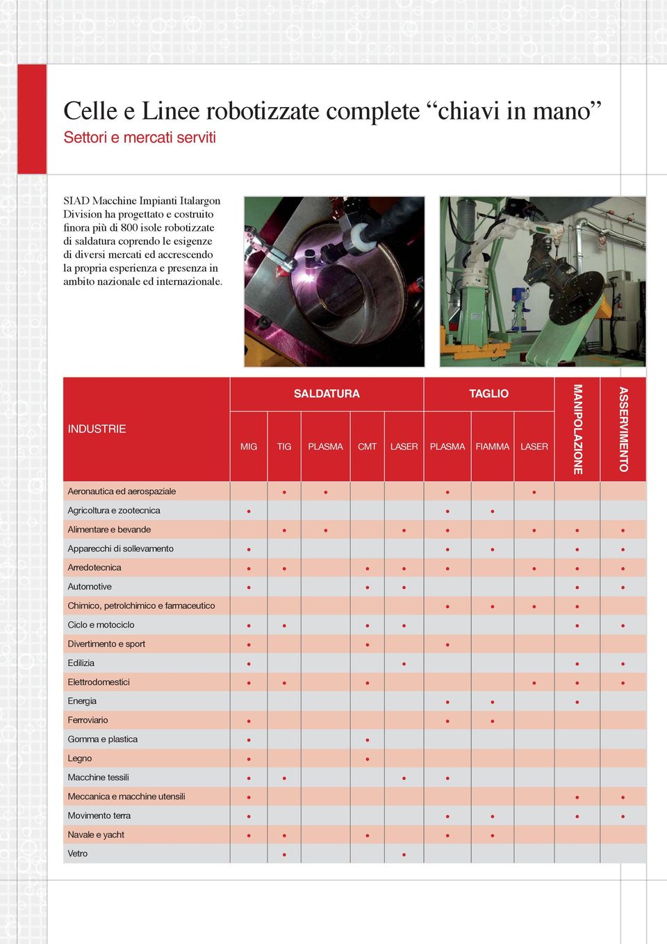 INDUSTRIE SALDATURA TAGLIO MIG TIG PLASMA CMT LASER PLASMA FIAMMA LASER MANIPOLAZIONE ASSERVIMENTO Aeronautica ed aerospaziale Agricoltura e zootecnica Alimentare e bevande Apparecchi