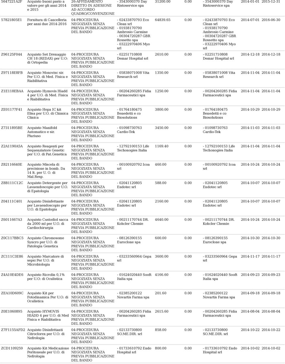 Fisica e Riabilitativa Acquisto Hymovis Hiadd 4 per U.O. di Med. Fisica e Riabilitativa Acquisto Hepa IC kit Elisa per U.O. di Chimica Clinica Acquisto Manifold Automatico e sir.