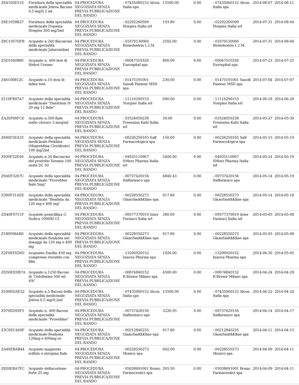 240 flaconcini della specialità medicinale Jaluronidasi Acquisto n. 400 test di Helori Urease Acquisto n.