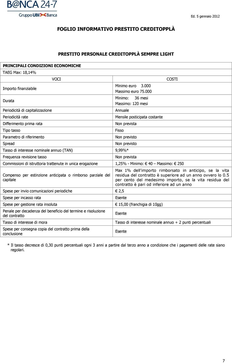 000 Minimo: 36 mesi Massimo: 120 mesi Annuale Mensile posticipata costante Fisso Tasso di interesse nominale annuo (TAN) 9,99%* Frequenza revisione tasso Commissioni di istruttoria trattenute in