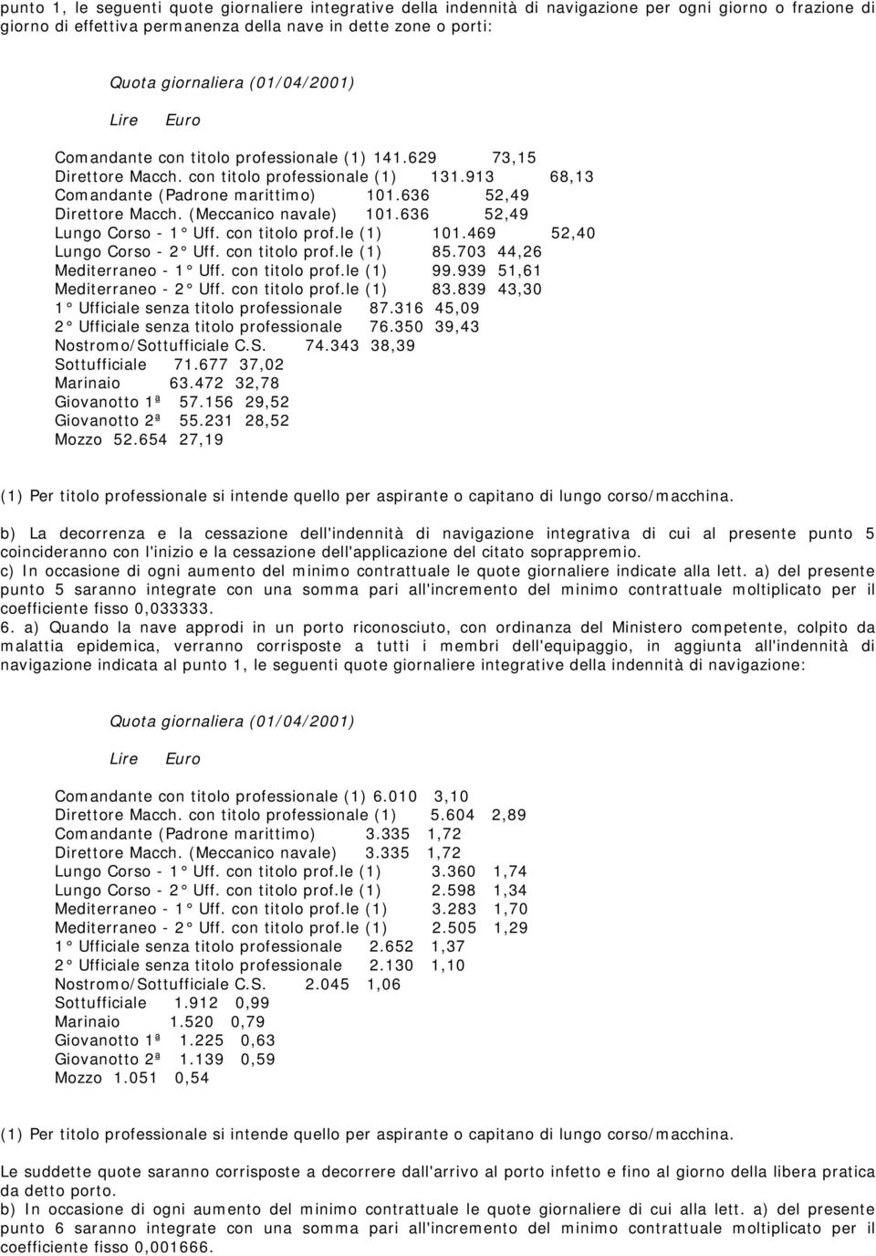 (Meccanico navale) 101.636 52,49 Lungo Corso 1 Uff. con titolo prof.le (1) 101.469 52,40 Lungo Corso 2 Uff. con titolo prof.le (1) 85.703 44,26 Mediterraneo 1 Uff. con titolo prof.le (1) 99.