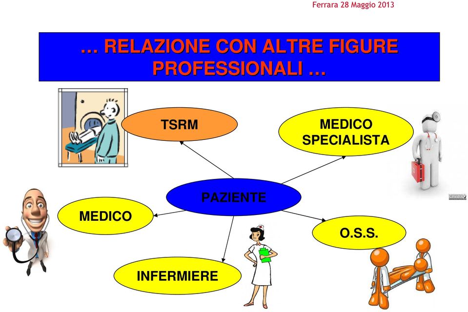 TSRM MEDICO SPECIALISTA