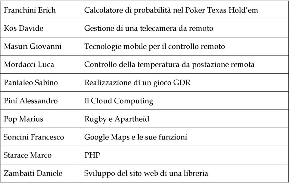 telecamera da remoto Tecnologie mobile per il controllo remoto Controllo della temperatura da postazione remota