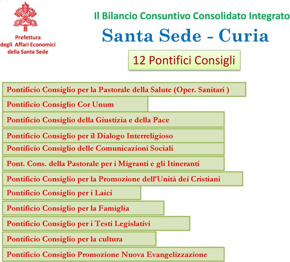 Consiglio delle Comunicazioni Sociali Pont. Cons.