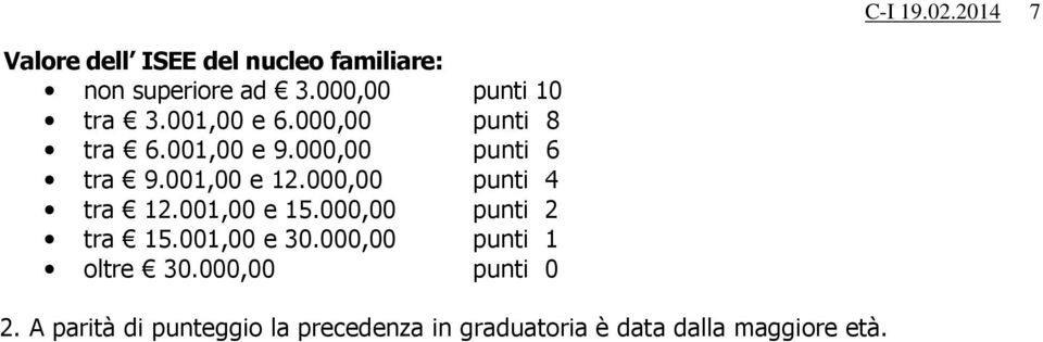 001,00 e 12.000,00 punti 4 tra 12.001,00 e 15.000,00 punti 2 tra 15.001,00 e 30.