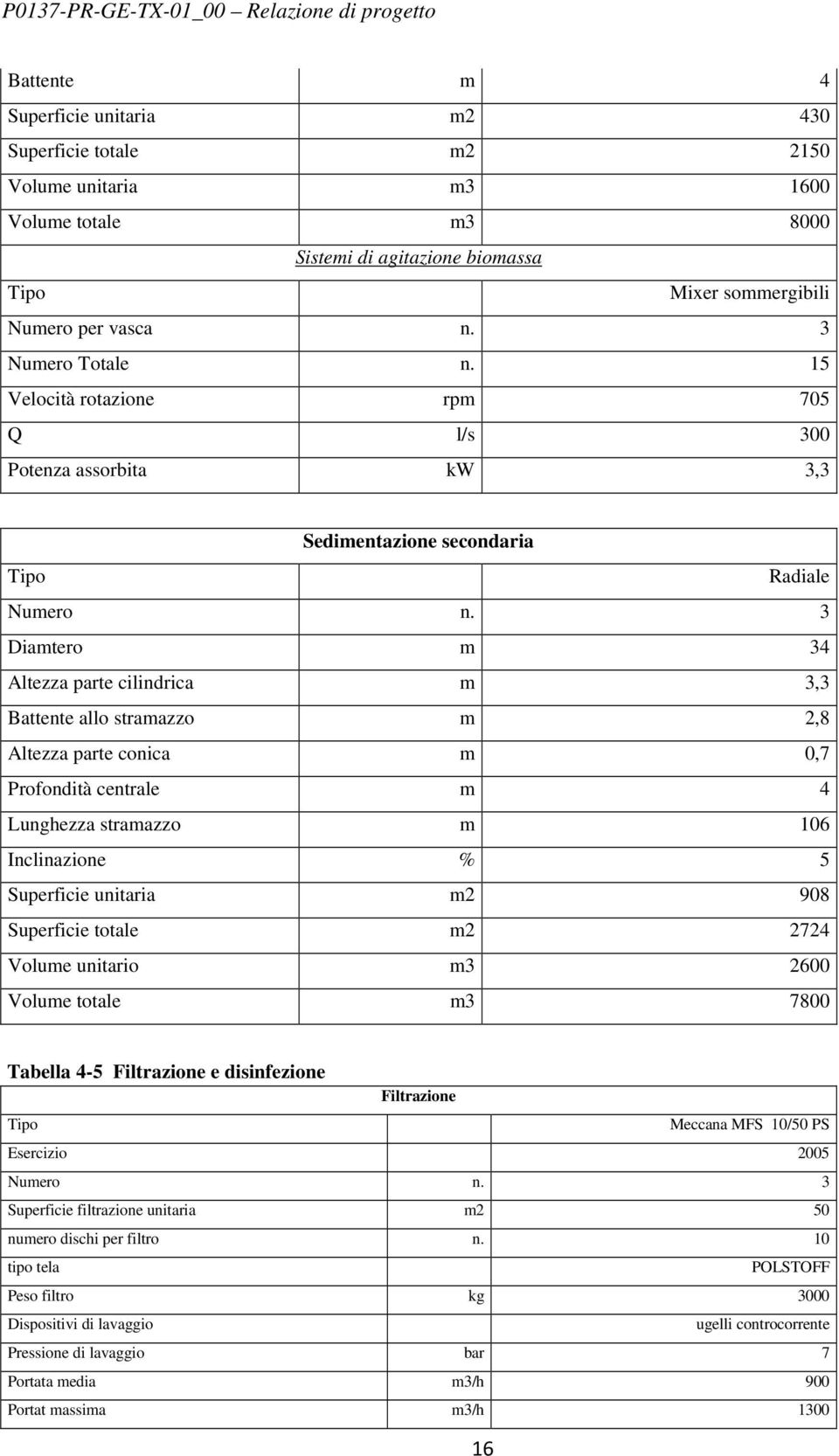 3 Diamtero m 34 Altezza parte cilindrica m 3,3 Battente allo stramazzo m 2,8 Altezza parte conica m 0,7 Profondità centrale m 4 Lunghezza stramazzo m 106 Inclinazione % 5 Superficie unitaria m2 908