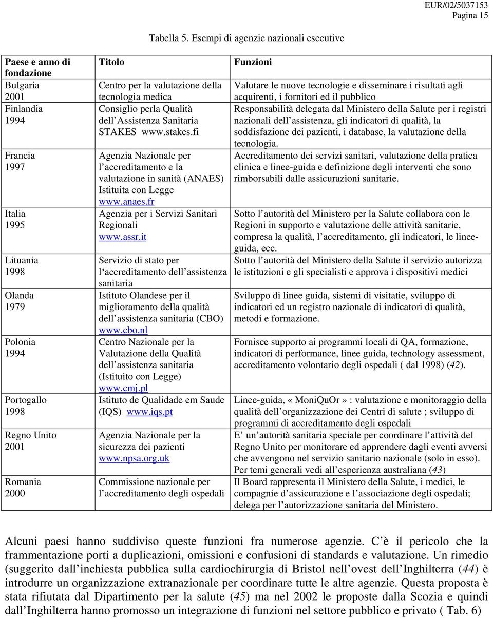 2000 Titolo Centro per la valutazione della tecnologia medica Consiglio perla Qualità dell Assistenza Sanitaria STAKES www.stakes.