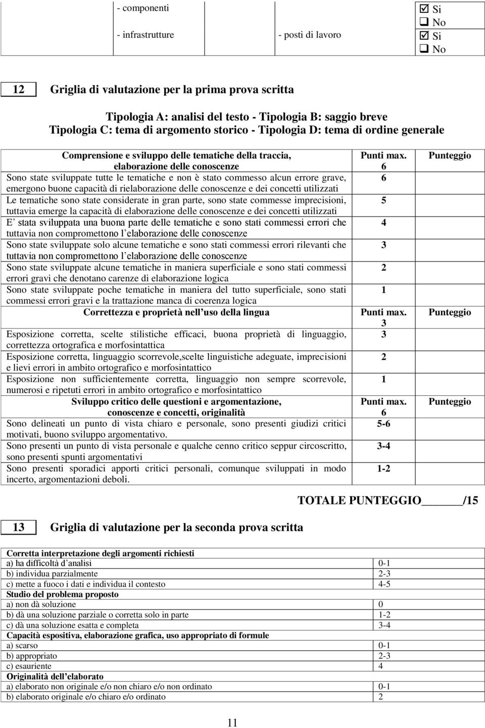 commesso alcun errore grave, emergono buone capacità di rielaborazione delle conoscenze e dei concetti utilizzati Le tematiche sono state considerate in gran parte, sono state commesse imprecisioni,