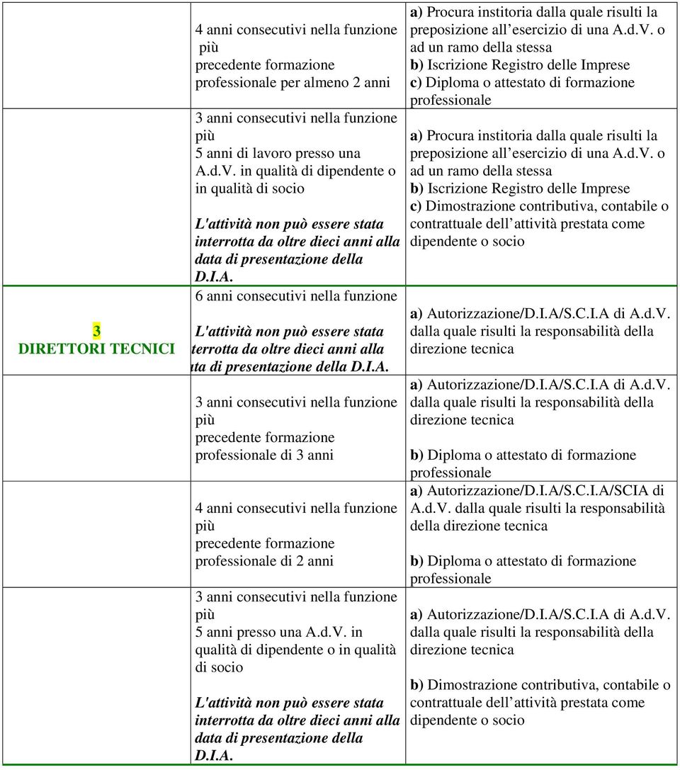 in qualità di o in qualità di socio c) Dimostrazione contributiva, contabile o o socio dalla quale risulti la responsabilità della