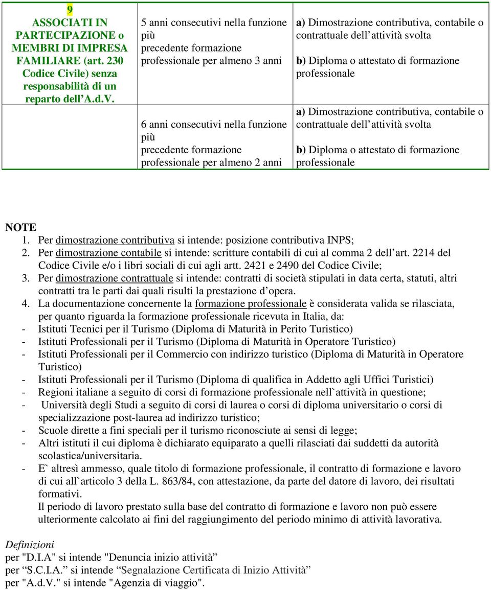 Per dimostrazione contabile si intende: scritture contabili di cui al comma 2 dell art. 2214 del Codice Civile e/o i libri sociali di cui agli artt. 2421 e 2490 del Codice Civile; 3.