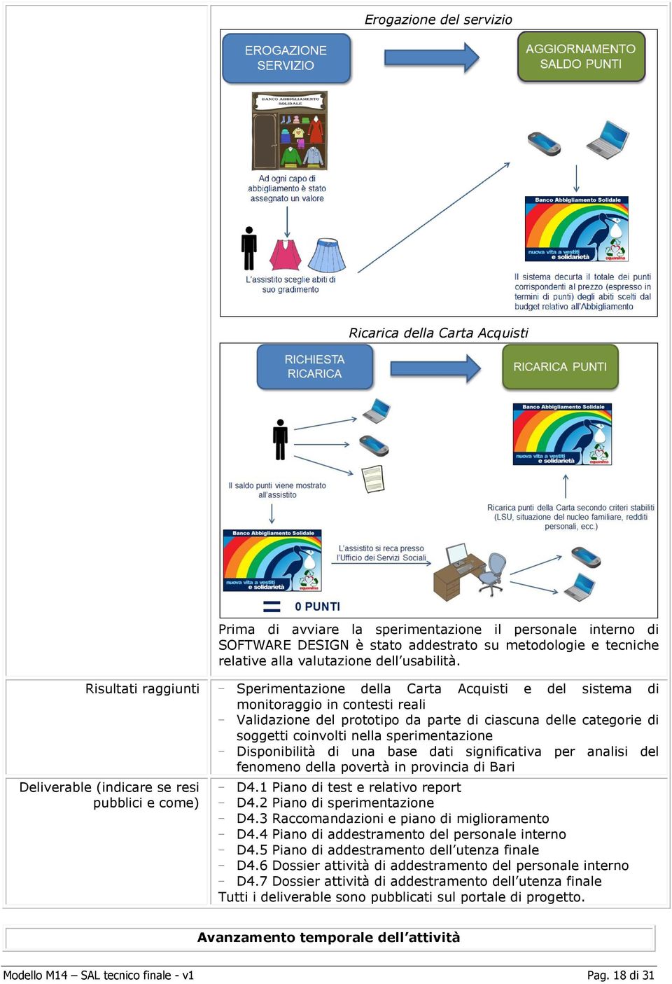 Risultati raggiunti - Sperimentazione della Carta Acquisti e del sistema di monitoraggio in contesti reali - Validazione del prototipo da parte di ciascuna delle categorie di soggetti coinvolti nella