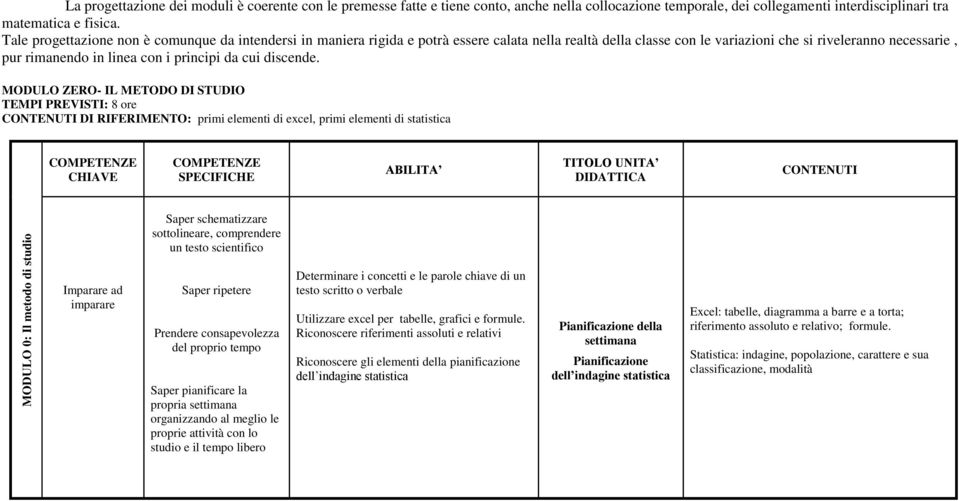 Tale progettazione non è comunque da intendersi in maniera rigida e potrà essere calata nella realtà della classe con le variazioni che si riveleranno necessarie, pur rimanendo in linea con i