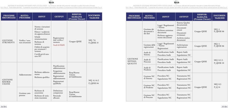 Richieste di taratura Ordini di acquisto per strumenti / tarature Certificati di taratura SIT Richieste addestramento Richiesta qualifica Richieste di assunzione Richieste di variazione mansione