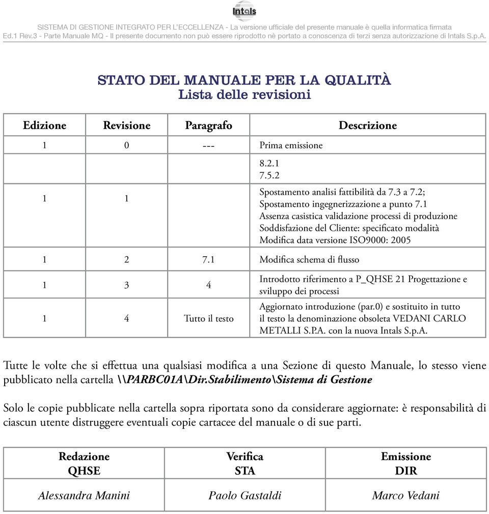 1 Modifica schema di flusso 1 3 4 1 4 Tutto il testo Introdotto riferimento a P_QHSE 21 Progettazione e sviluppo dei processi Aggiornato introduzione (par.