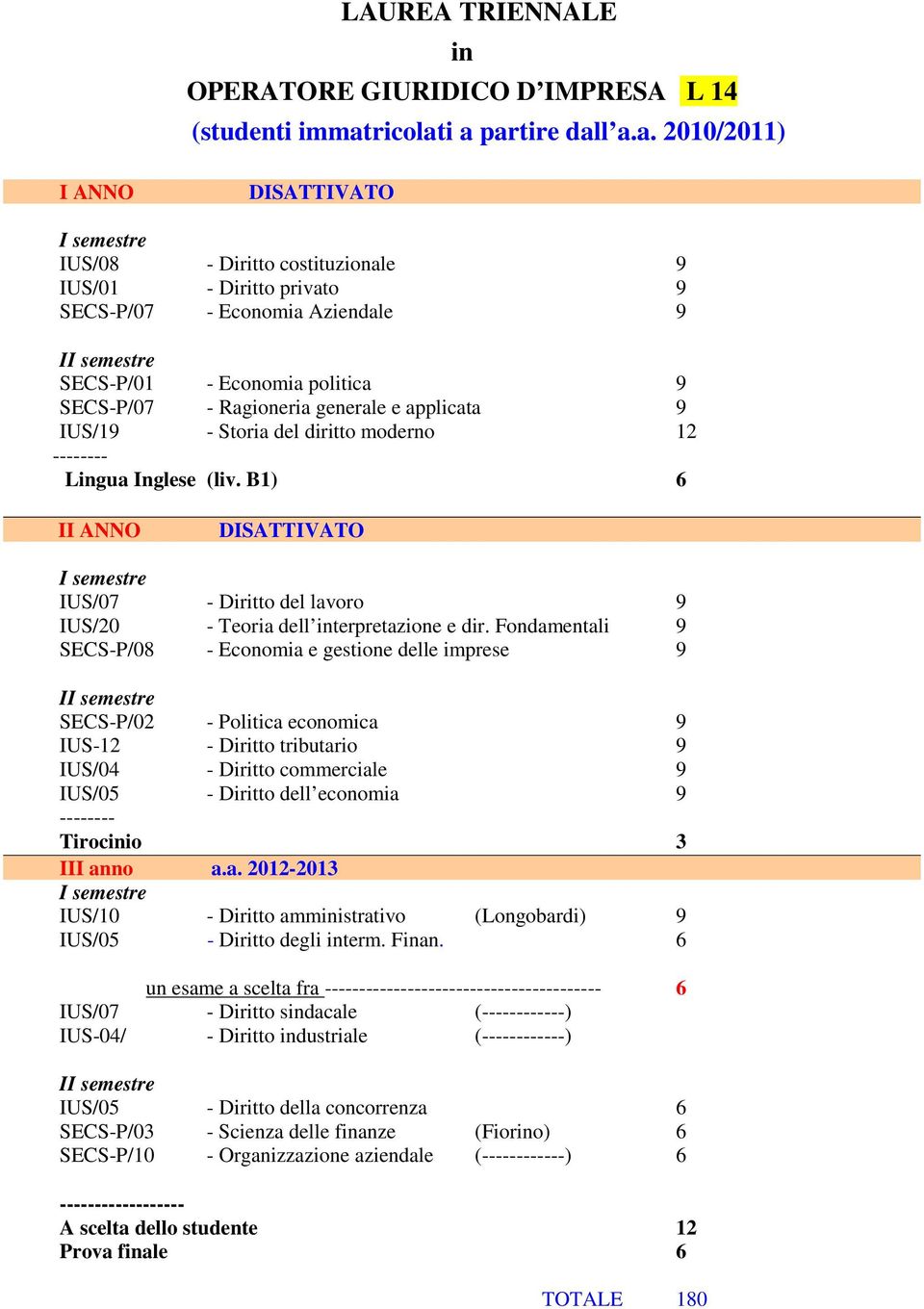 i a partire dall a.a. 2010/2011) I ANNO DISATTIVATO I semestre IUS/08 - Diritto costituzionale 9 IUS/01 - Diritto privato 9 SECS-P/07 - Economia Aziendale 9 II semestre SECS-P/01 - Economia politica