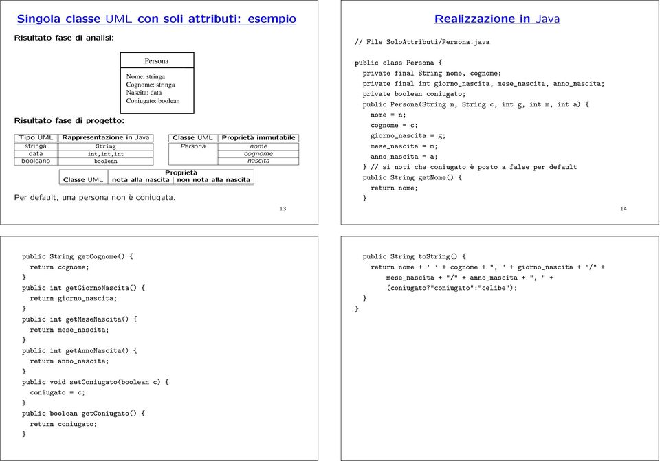 Proprietà immutabile nome cognome nascita 13 // File SoloAttributi/Persona.
