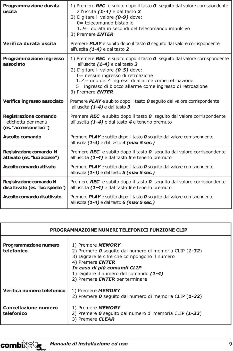 1) Premere REC e subito dopo il tasto 0 seguito dal valore corrispondente associato all'uscita (1-4) e dal tasto 3 2) Digitare il valore (0-5) dove: 0= nessun ingresso di retroazione 1.