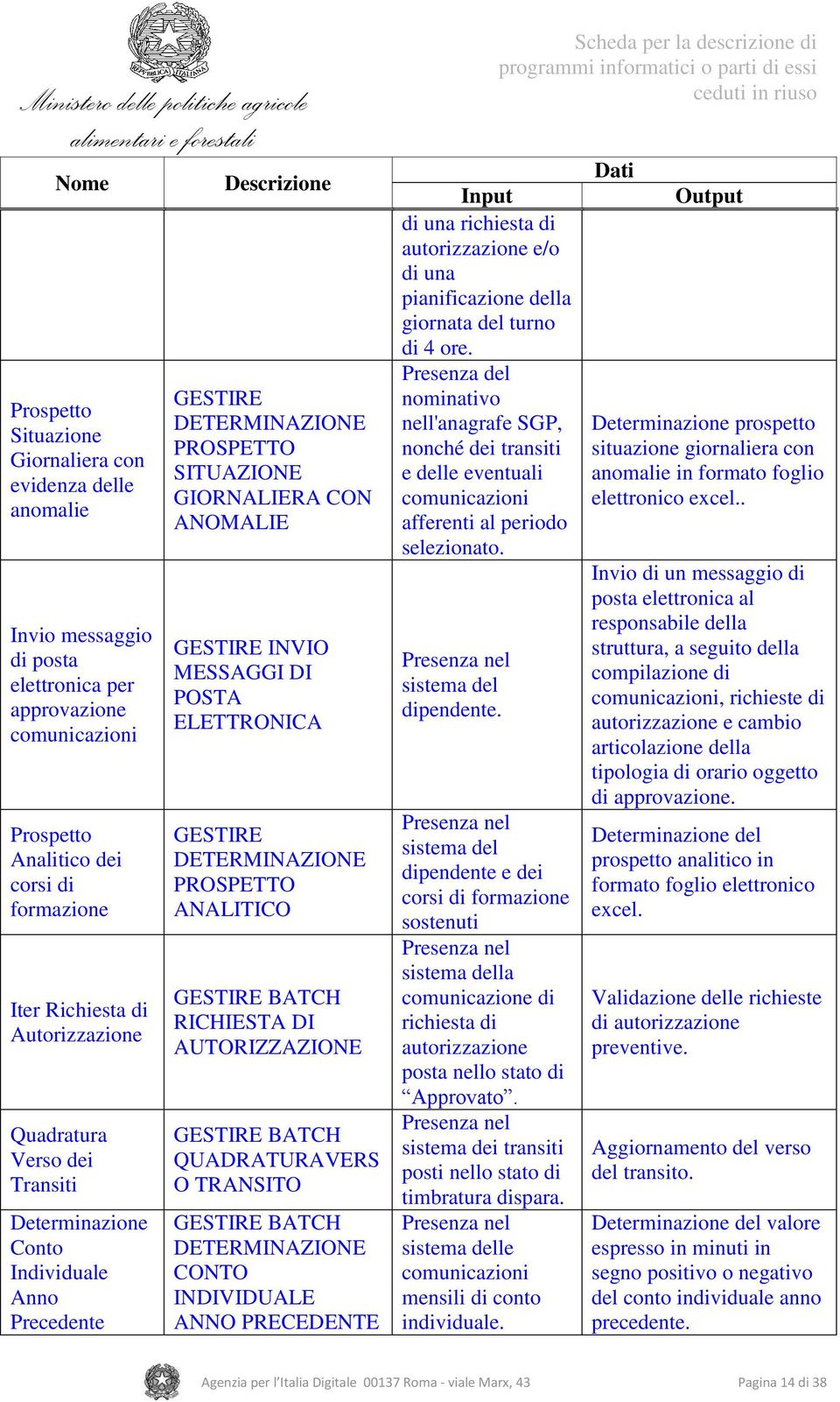 ELETTRONICA DETERMINAZIONE PROSPETTO ANALITICO BATCH RICHIESTA DI AUTORIZZAZIONE BATCH QUADRATURAVERS O TRANSITO BATCH DETERMINAZIONE CONTO INDIVIDUALE ANNO PRECEDENTE Input di una richiesta di