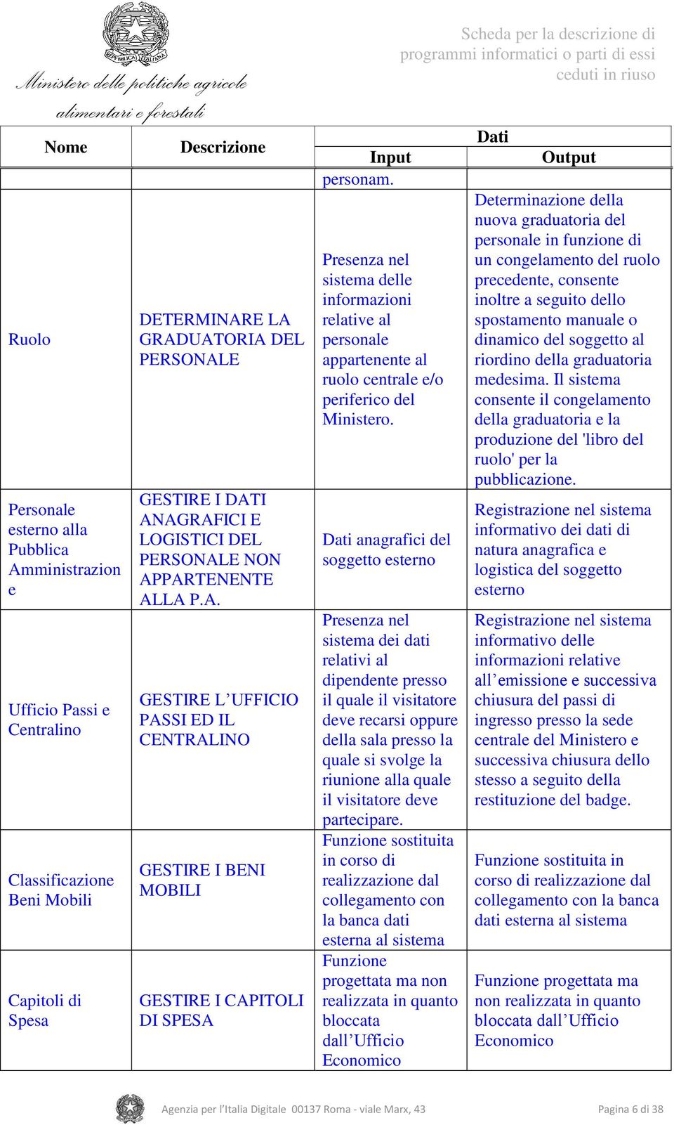 sistema delle informazioni relative al personale appartenente al ruolo centrale e/o periferico del Ministero.