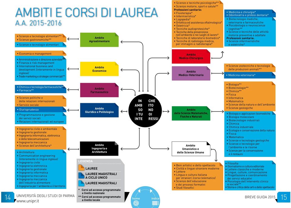 nell'ambiente e nei luoghi di lavoro* Tecniche di laboratorio biomedico* Tecniche di radiologia medica, per immagini e radioterapia* Medicina e chirurgia* Odontoiatria e protesi dentaria*