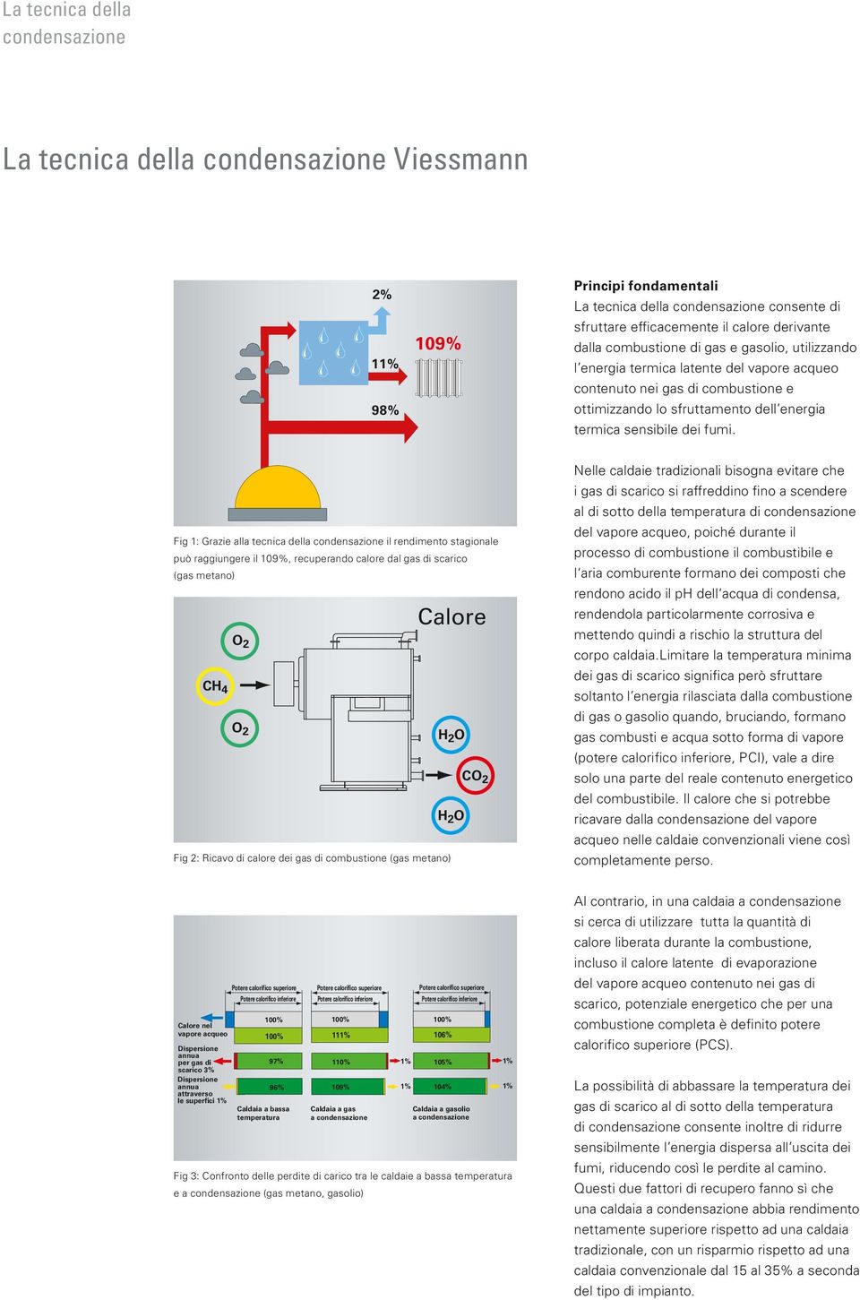 Fig 1: Grazie alla tecnica della condensazione il rendimento stagionale può raggiungere il 109%, recuperando calore dal gas di scarico (gas metano) O 2 CH 4 O 2 H 2 O CO 2 H 2 O Fig 2: Ricavo di