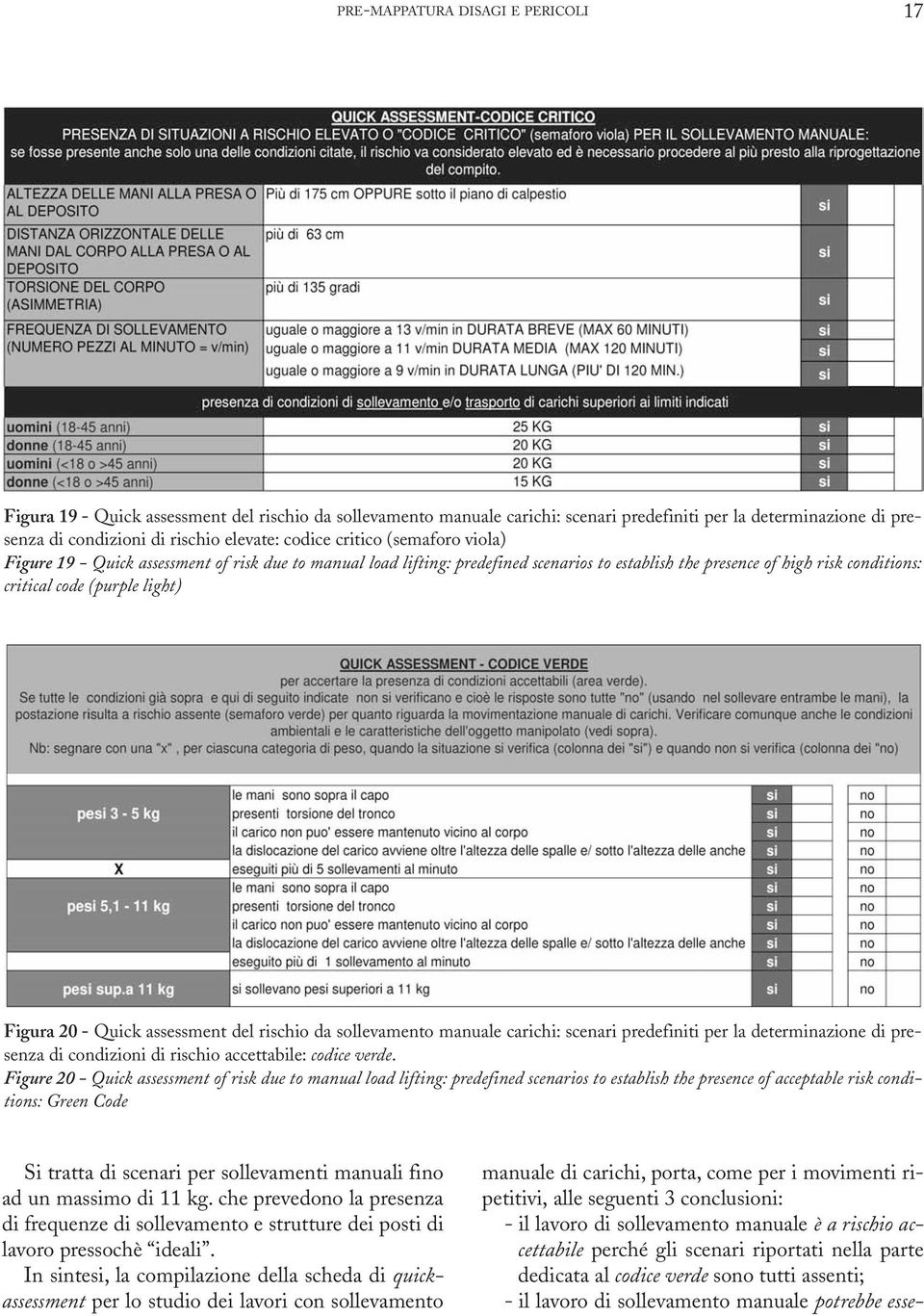 Figura 20 - Quick assessment del rischio da sollevamento manuale carichi: scenari predefiniti per la determinazione di presenza di condizioni di rischio accettabile: codice verde.