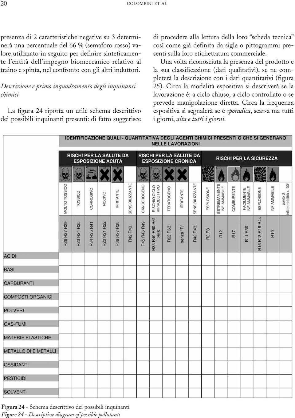 Descrizione e primo inquadramento degli inquinanti chimici La figura 24 riporta un utile schema descrittivo dei possibili inquinanti presenti: di fatto suggerisce di procedere alla lettura della loro