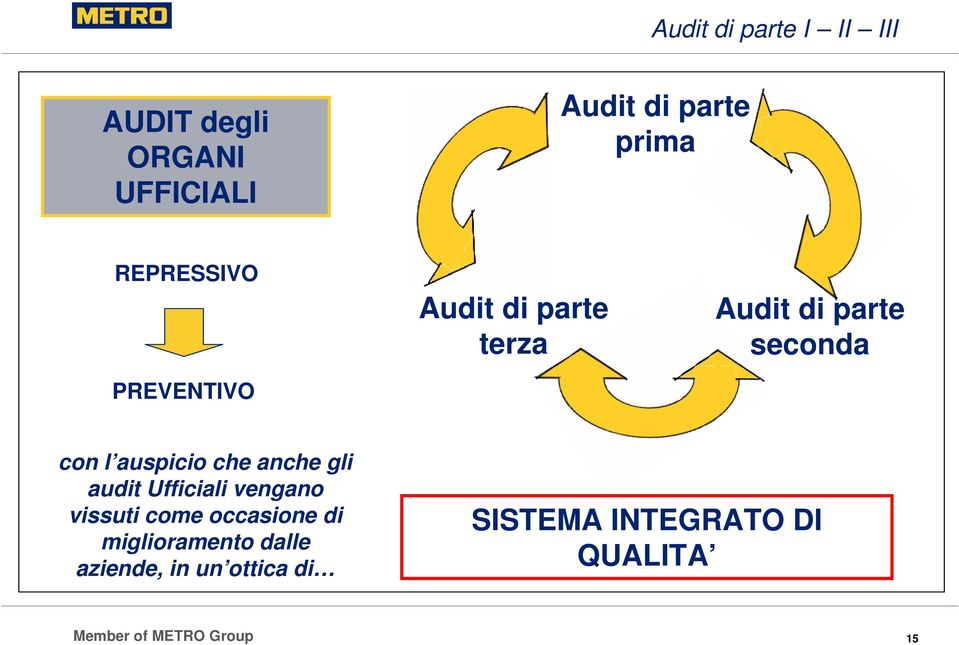 auspicio che anche gli audit Ufficiali vengano vissuti come occasione di