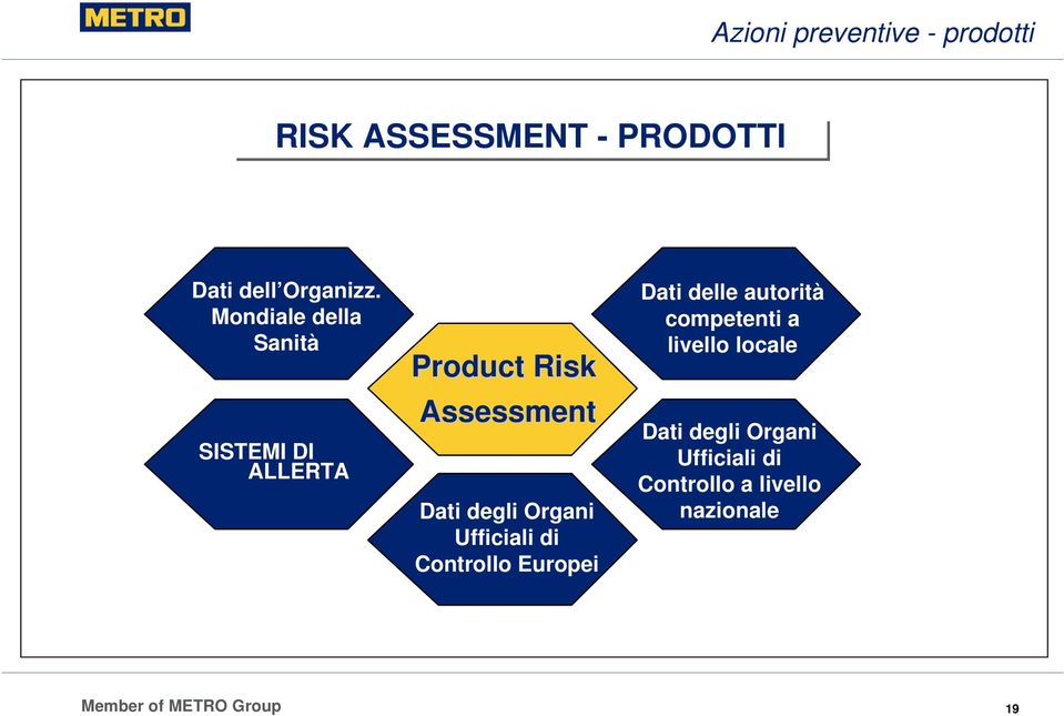 Organi Ufficiali di Controllo Europei Dati delle autorità competenti a