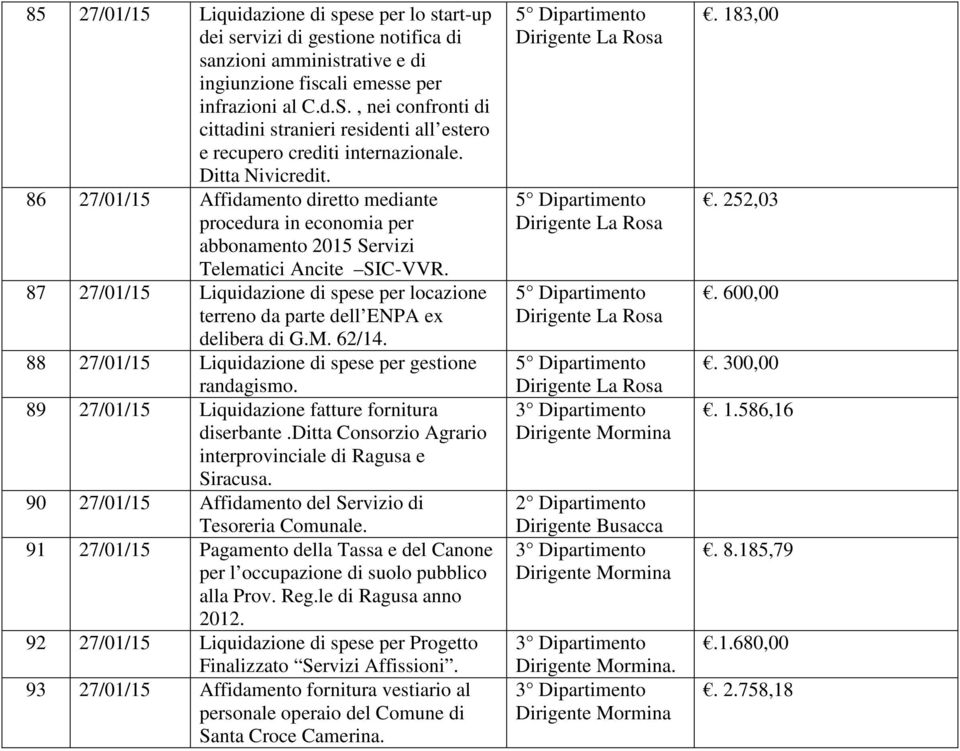 86 27/01/15 Affidamento diretto mediante procedura in economia per abbonamento 2015 Servizi Telematici Ancite SIC-VVR.