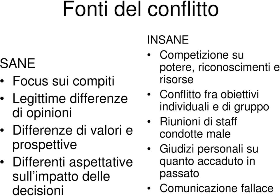 Competizione su potere, riconoscimenti e risorse Conflitto fra obiettivi individuali e di