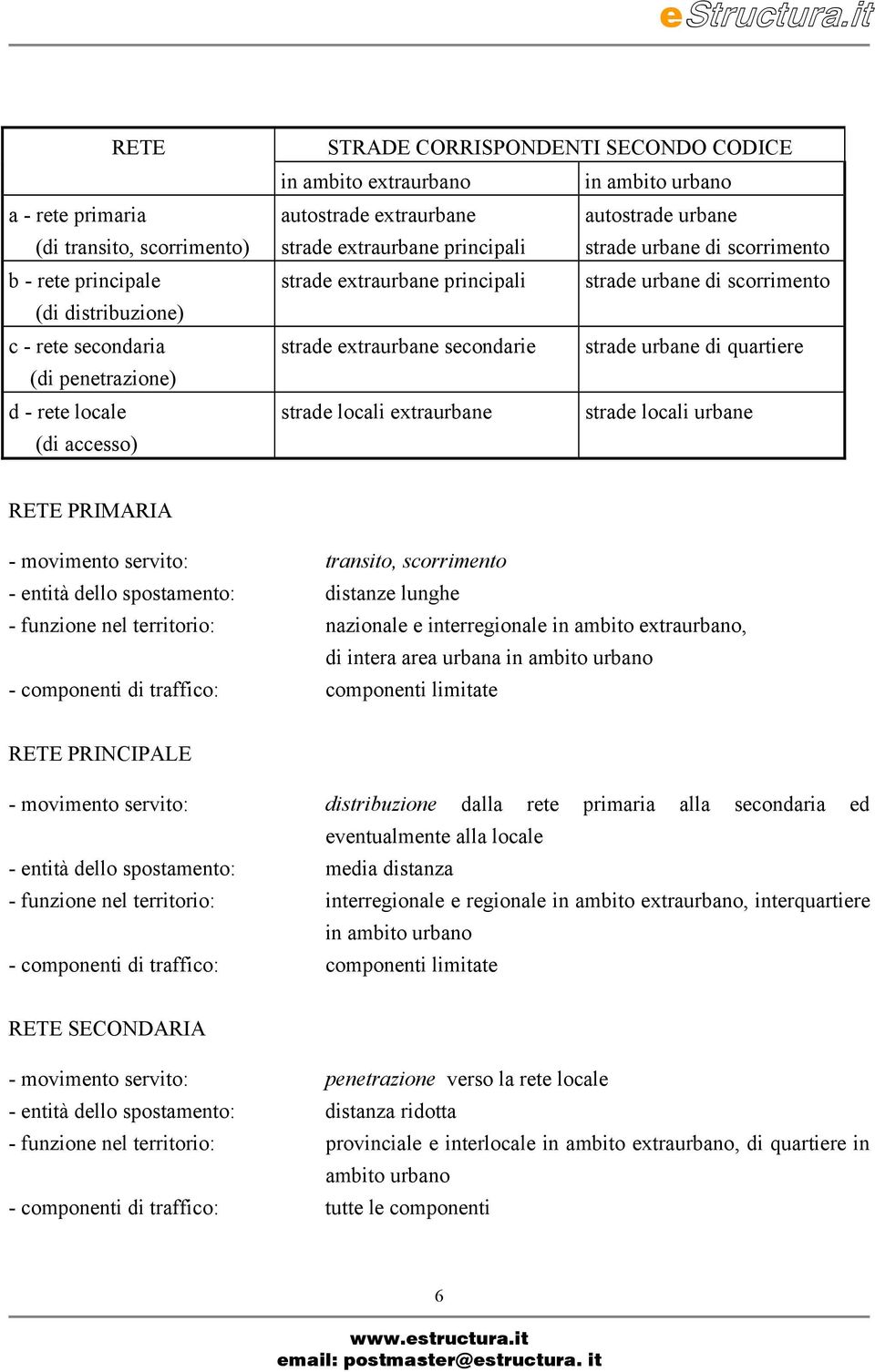 extraurbano in ambo urbano autostrade extraurbane autostrade urbane strade extraurbane principali strade urbane di scorrimento strade extraurbane principali strade urbane di scorrimento strade