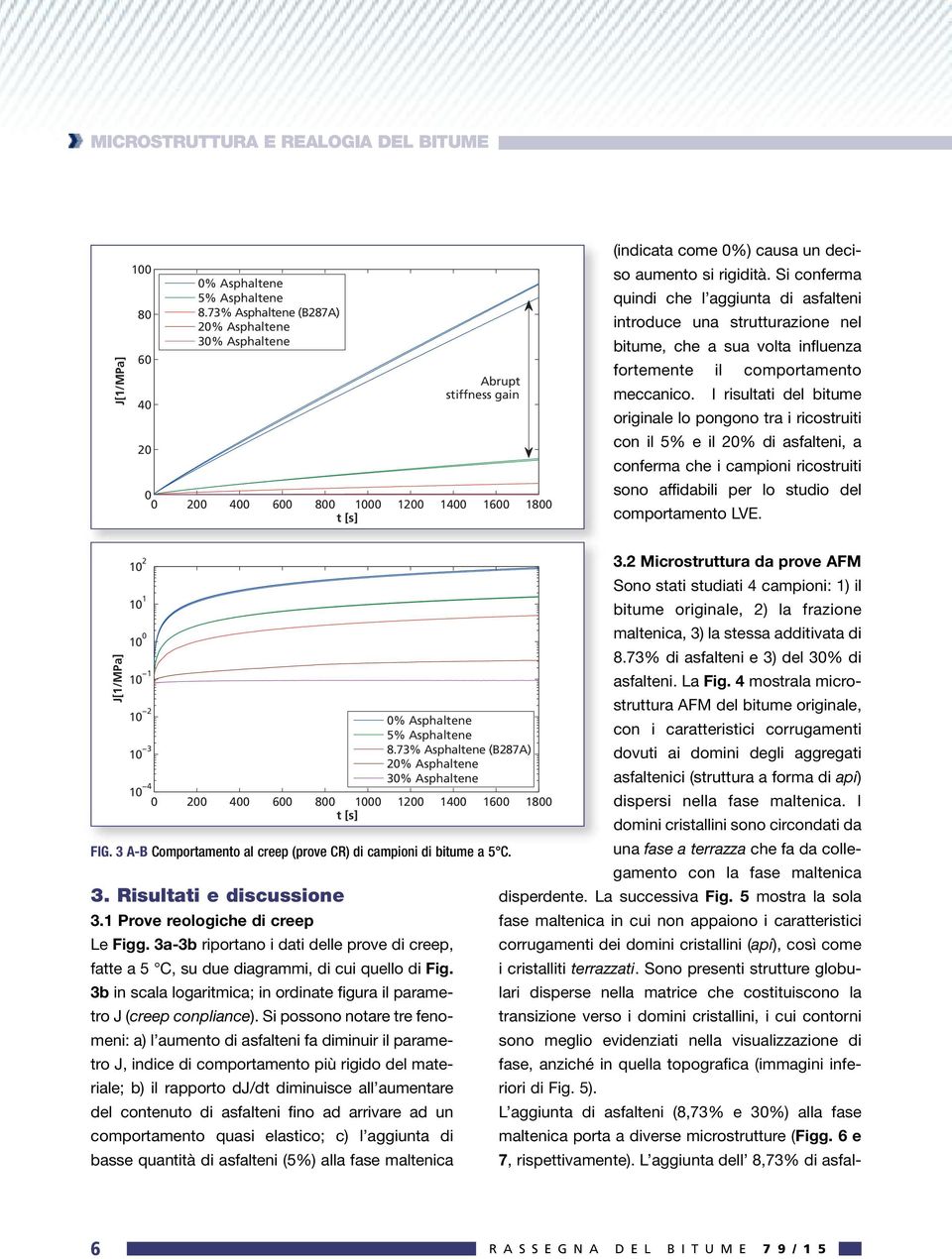 Si conferma quindi che l aggiunta di asfalteni introduce una strutturazione nel bitume, che a sua volta influenza fortemente il comportamento meccanico.