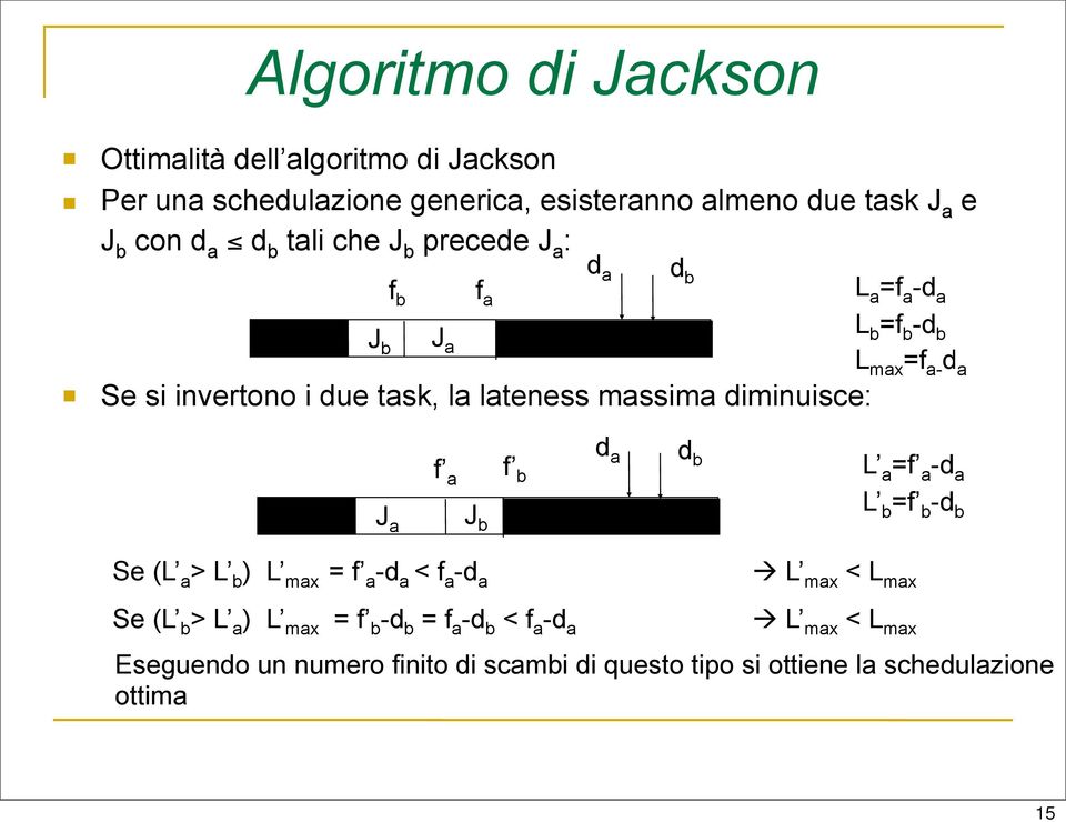 diminuisce: d a d b J a d d f a f a b b J b L a =f a -d a L b =f b -d b Se (L a > L b ) L max = f a -d a < f a -d a à L max < L max Se (L b >