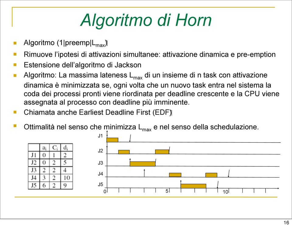 nuovo task entra nel sistema la coda dei processi pronti viene riordinata per deadline crescente e la CPU viene assegnata al processo con deadline