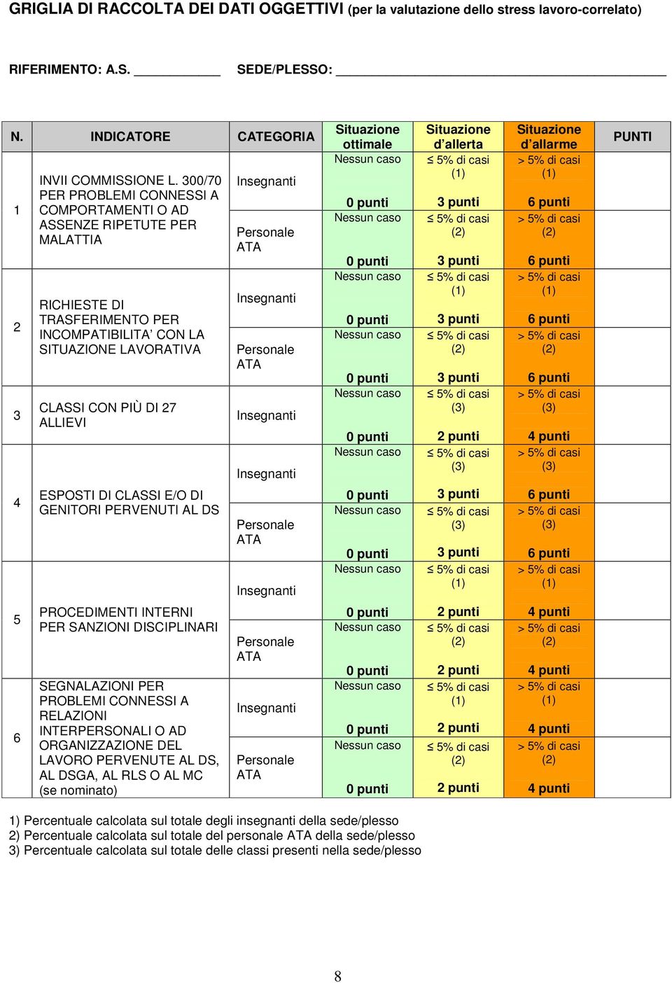 CLASSI E/O DI GENITORI PERVENUTI AL DS Insegnanti Personale ATA Insegnanti Personale ATA Insegnanti Insegnanti Personale ATA Insegnanti ottimale Nessun caso Nessun caso Nessun caso Nessun caso Nessun