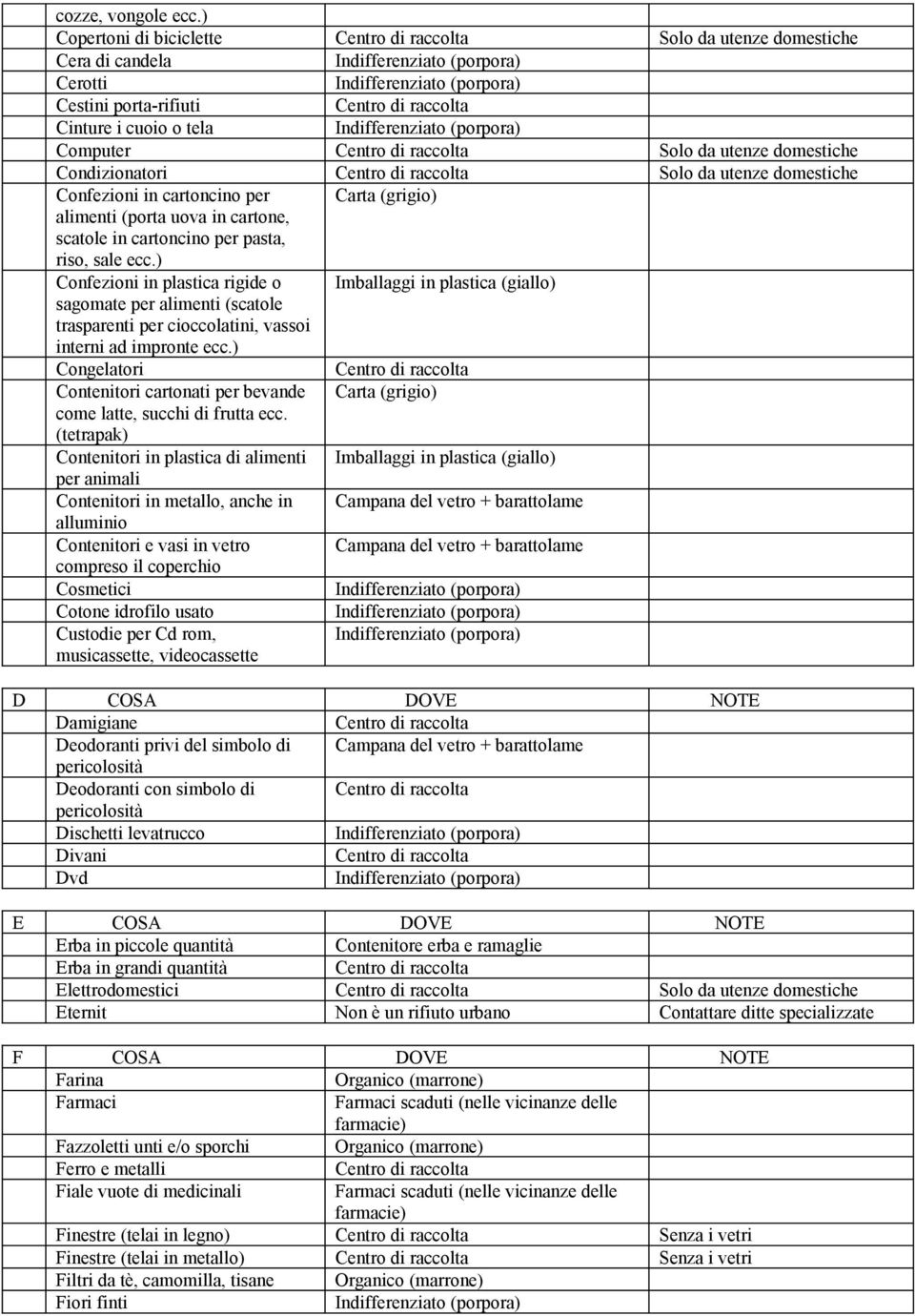 cartoncino per pasta, riso, sale ecc.) Confezioni in plastica rigide o sagomate per alimenti (scatole trasparenti per cioccolatini, vassoi interni ad impronte ecc.