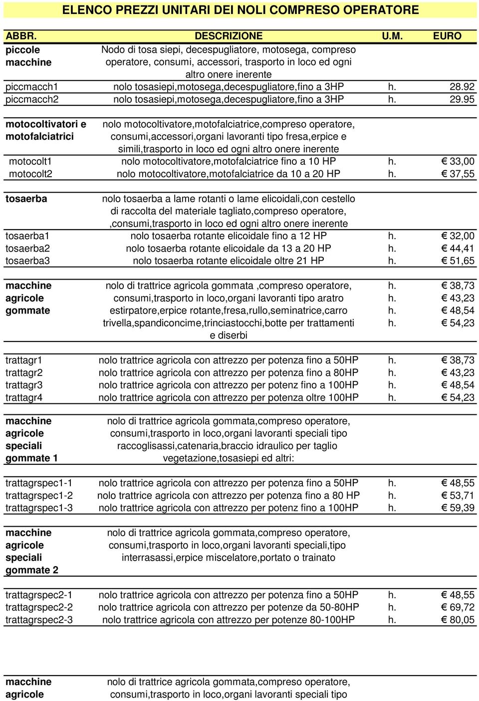 EURO piccole Nodo di tosa siepi, decespugliatore, motosega, compreso macchine operatore, consumi, accessori, trasporto in loco ed ogni altro onere inerente piccmacch1 nolo