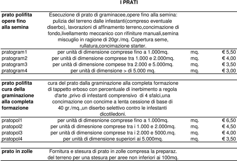 pratogram1 per unità di dimensione comprese fino a 1.000mq. mq. 5,50 pratogram2 per unità di dimensione comprese tra 1.000 e 2.000mq. mq. 4,00 pratogram3 per unità di dimensione compese tra 2.000 e 5.