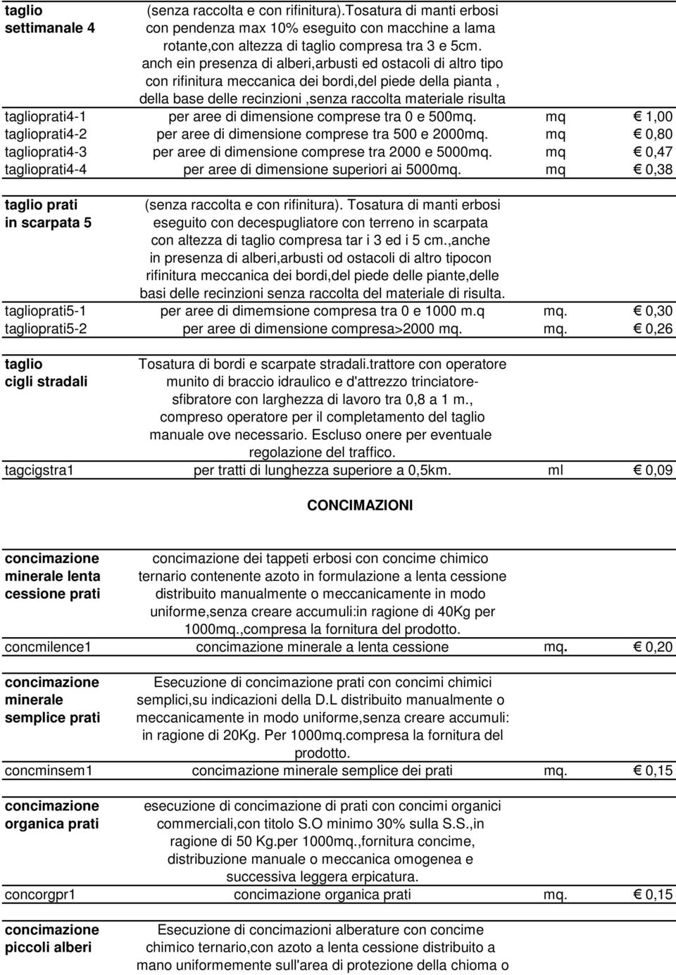 per aree di dimensione comprese tra 0 e 500mq. mq 1,00 taglioprati4-2 per aree di dimensione comprese tra 500 e 2000mq. mq 0,80 taglioprati4-3 per aree di dimensione comprese tra 2000 e 5000mq.