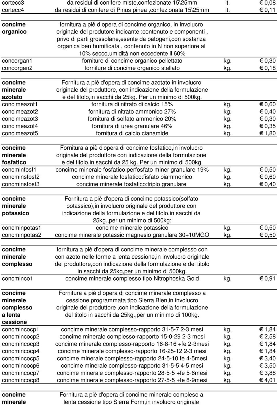 organica ben humificata, contenuto in N non superiore al 10% secco,umidità non eccedente il 60% concorgan1 forniture di concime organico pellettato kg.