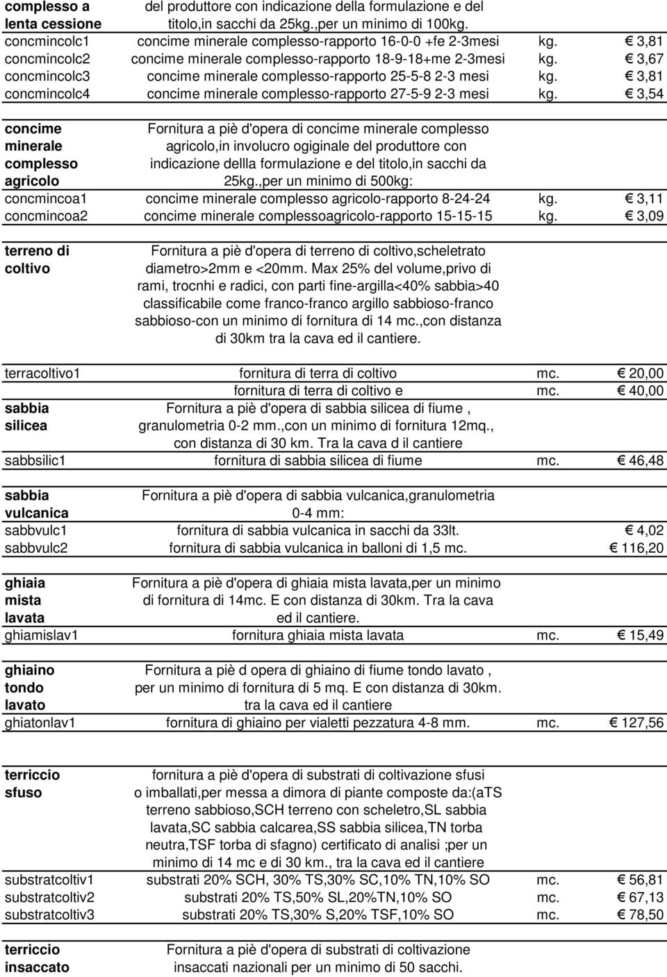 3,67 concmincolc3 concime minerale complesso-rapporto 25-5-8 2-3 mesi kg. 3,81 concmincolc4 concime minerale complesso-rapporto 27-5-9 2-3 mesi kg.