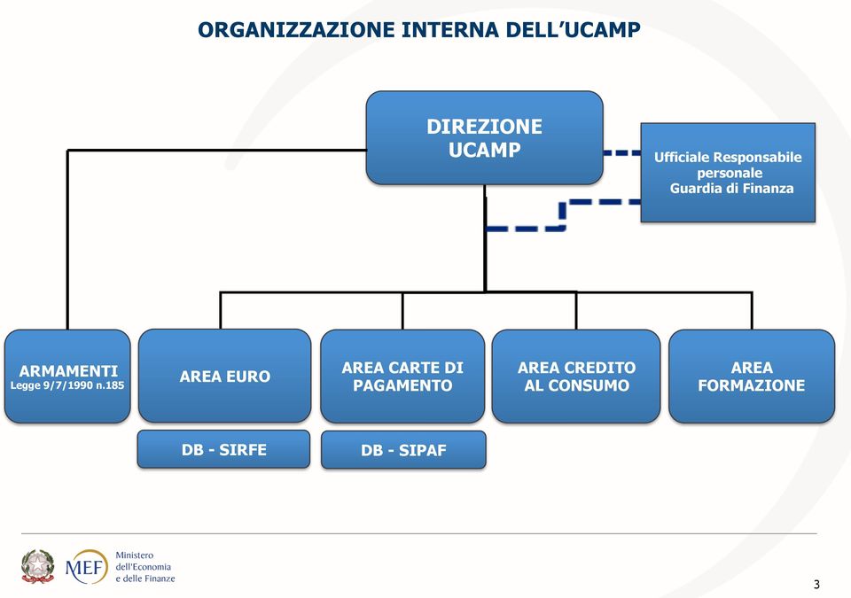 ARMAMENTI Legge 9/7/1990 n.