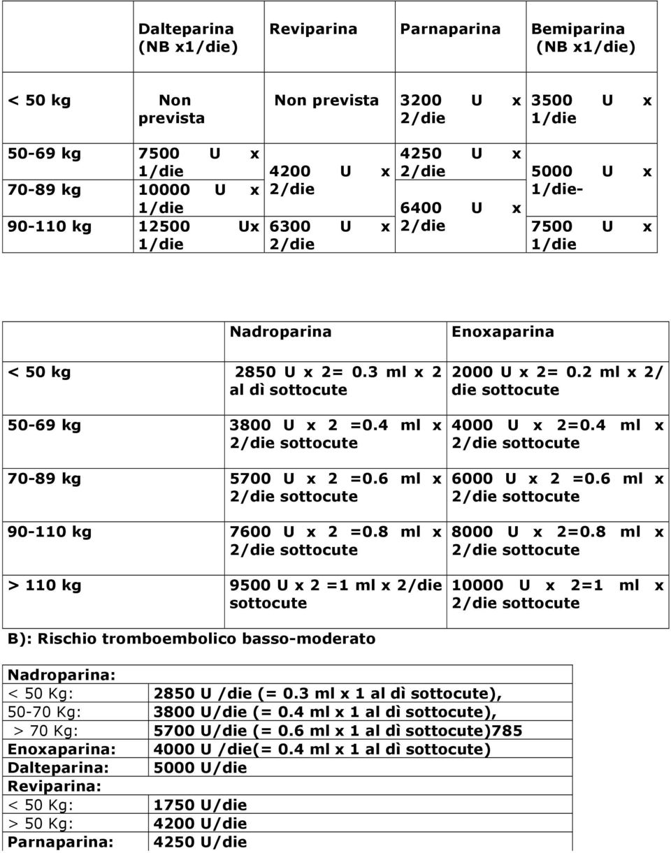 8 ml x > 110 kg 9500 U x 2 =1 ml x 2/die sottocute Enoxaparina 2000 U x 2= 0.2 ml x 2/ die sottocute 4000 U x 2=0.4 ml x 6000 U x 2 =0.6 ml x 8000 U x 2=0.