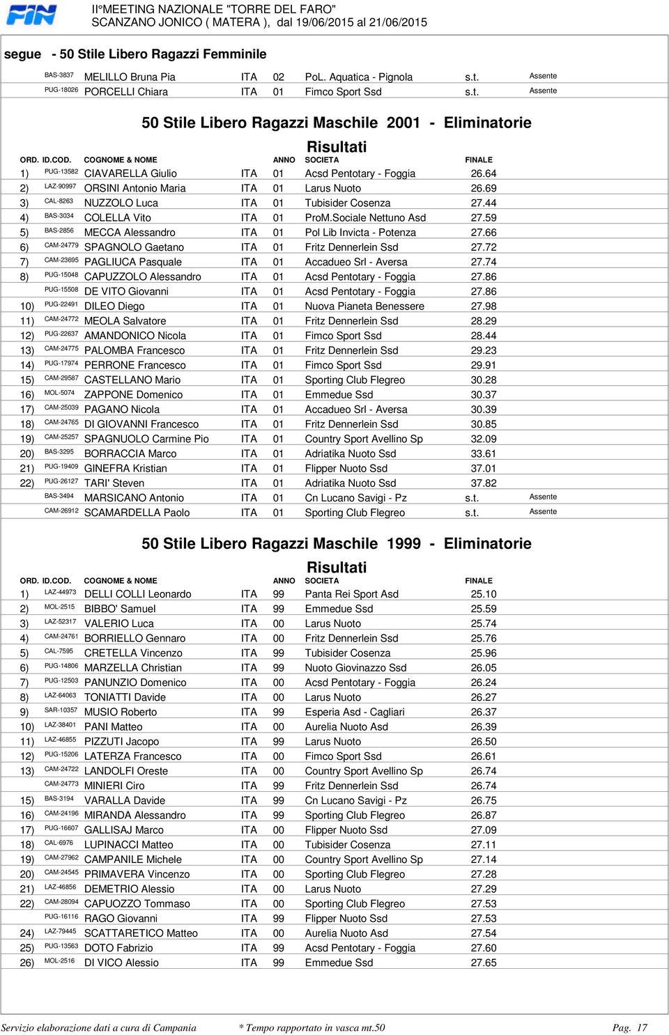 BAS-3034 COLELLA Vito ITA 01 ProMSociale Nettuno Asd 2759 BAS-2856 MECCA Alessandro ITA 01 Pol Lib Invicta - Potenza 2766 CAM-24779 SPAGNOLO Gaetano ITA 01 Fritz Dennerlein Ssd 2772 CAM-23695