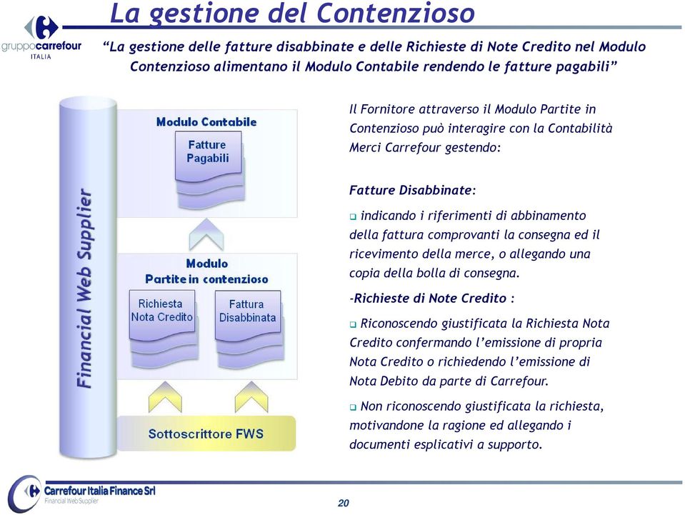 consegna ed il ricevimento della merce, o allegando una copia della bolla di consegna.