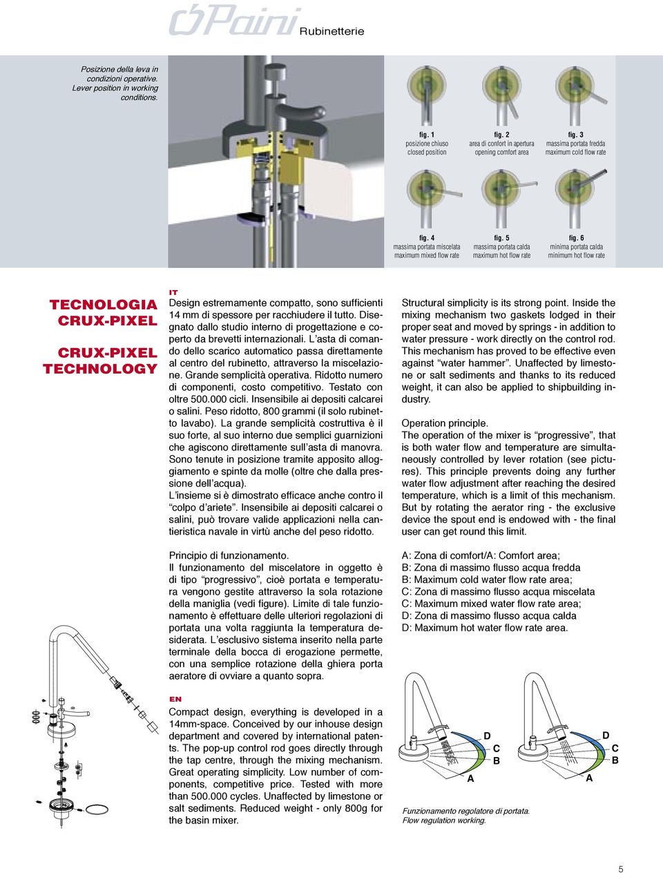 6 minima portata calda minimum hot flow rate TECNOLOGIA CRUX-PIXEL CRUX-PIXEL TECHNOLOGY IT Design estremamente compatto, sono sufficienti 14 mm di spessore per racchiudere il tutto.